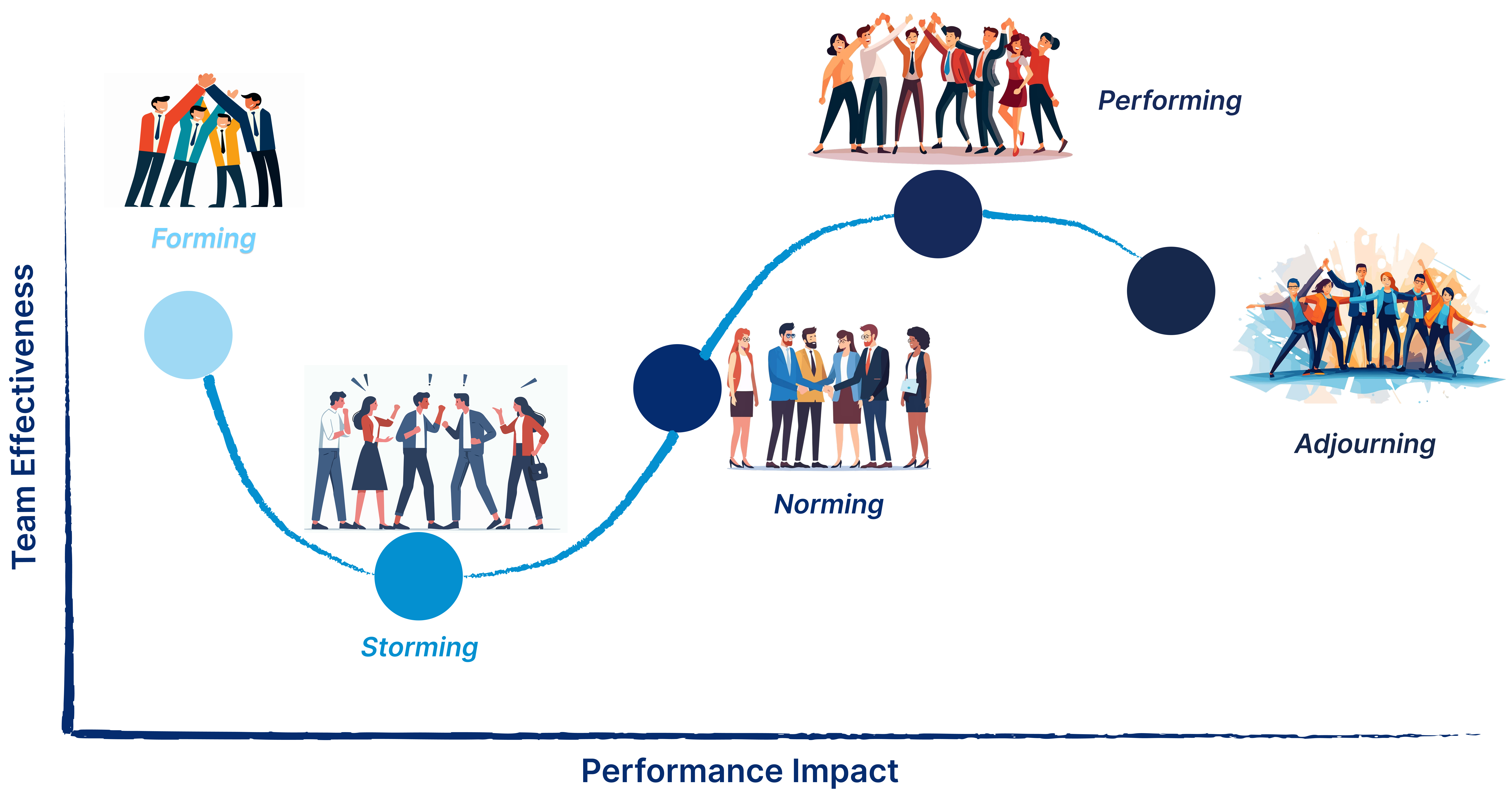 CIS collaborative team illustration
